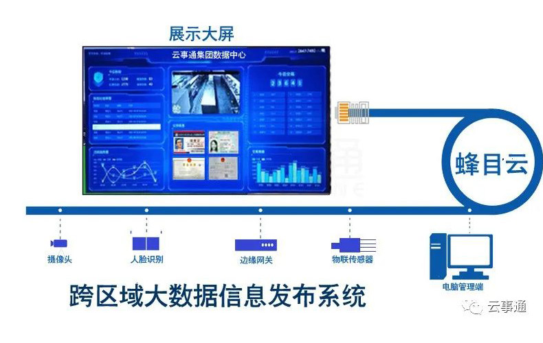 2021收官战“蜂目云小程序2.0"发布